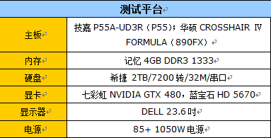 显卡无用！篮球大作NBA 2K11完全评测 