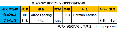 卓越音质笔记本推荐 