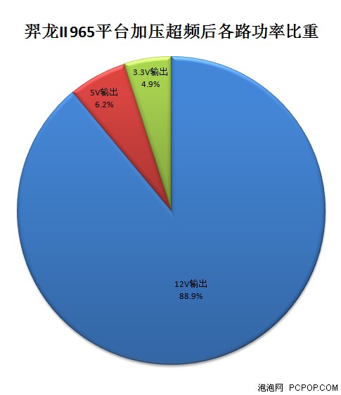 康舒i85 400瓦评测 