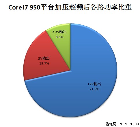 康舒i85 400瓦评测 