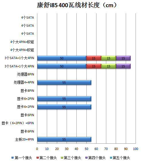 康舒i85 400瓦评测 