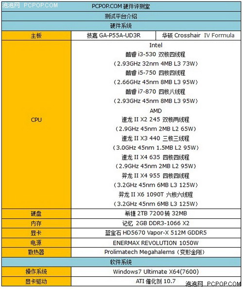 电费涨价吹响号角!八款CPU哪个更省电 