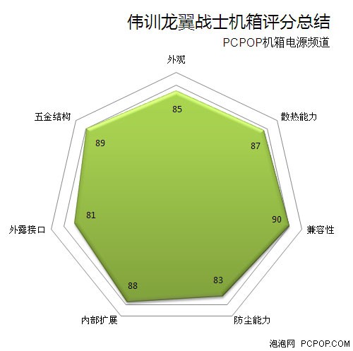 实力入门悍将 伟训龙翼战士机箱评测 