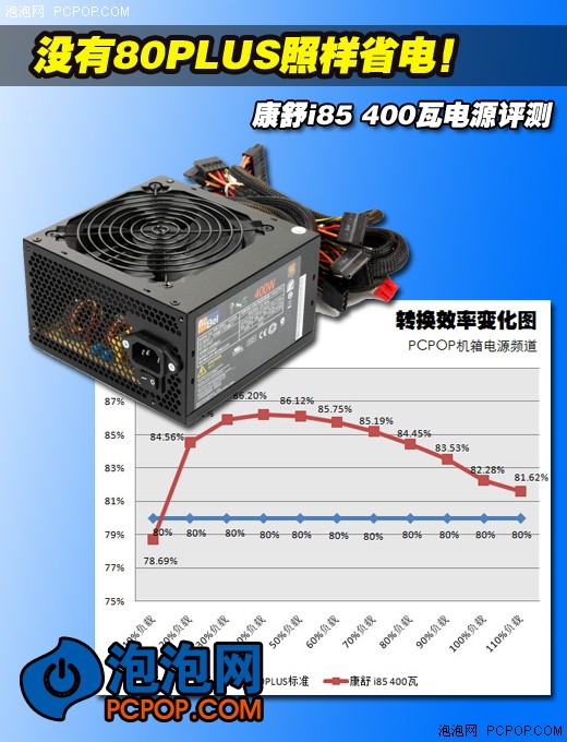 康舒i85 400瓦电源评测 