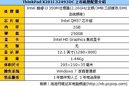 优雅质地！ThinkPad X201i仅售6700元 