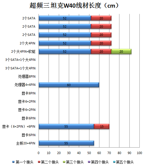 超频三坦克电源W40评测 