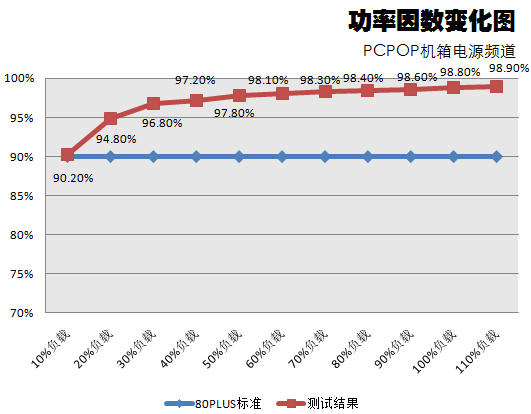 超频三坦克电源W40评测 