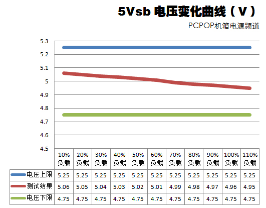 超频三坦克电源W40评测 