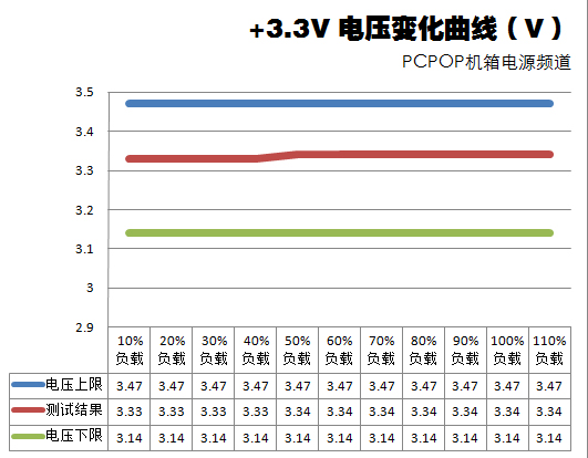 超频三坦克电源W40评测 