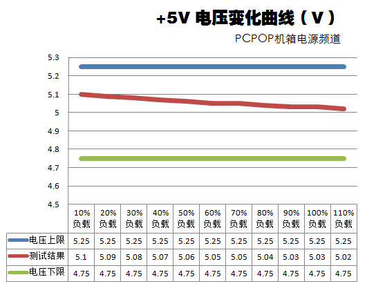 超频三坦克电源W40评测 