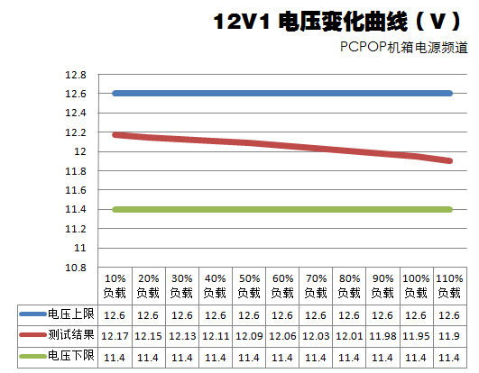 超频三坦克电源W40评测 