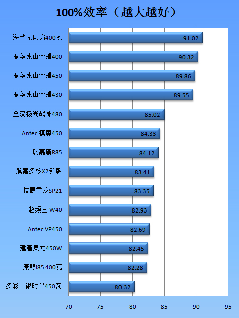 超频三坦克电源W40评测 