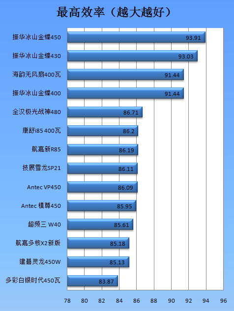 超频三坦克电源W40评测 