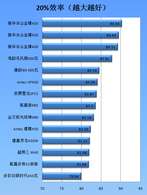 超频三坦克电源W40评测 