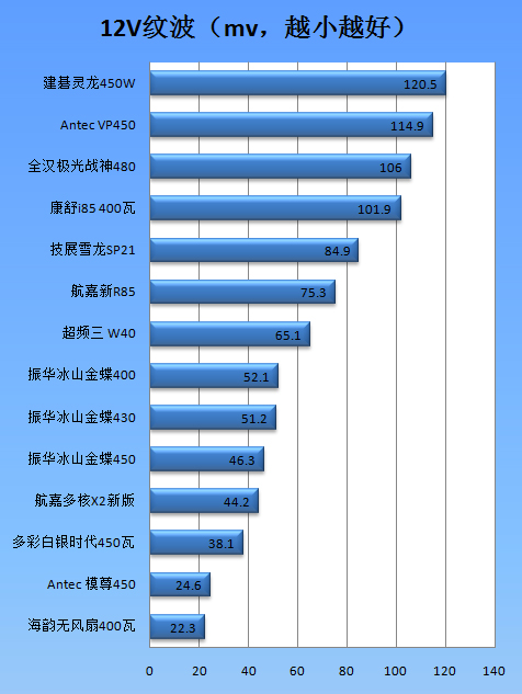 超频三坦克电源W40评测 