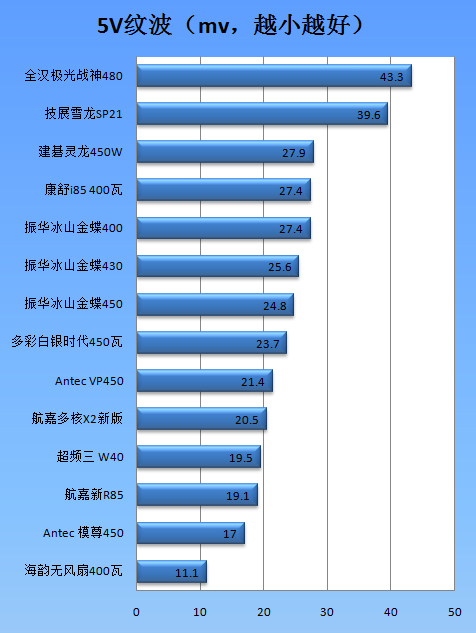 超频三坦克电源W40评测 