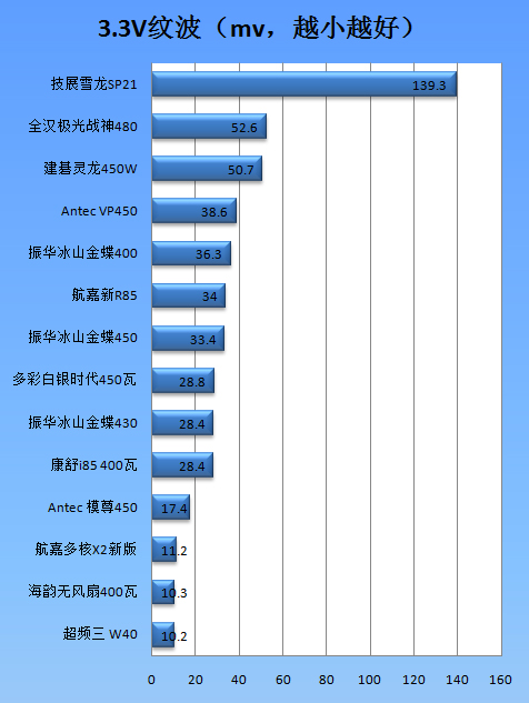 超频三坦克电源W40评测 