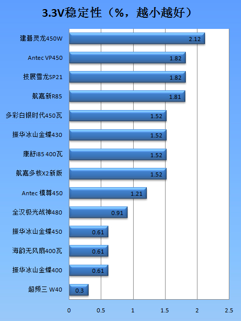 超频三坦克电源W40评测 