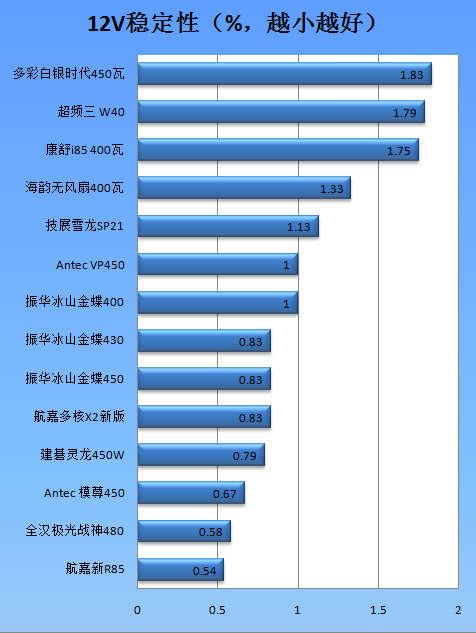 超频三坦克电源W40评测 