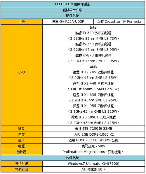 谁更“飙”悍?三款赛车游戏的非常好的CPU 