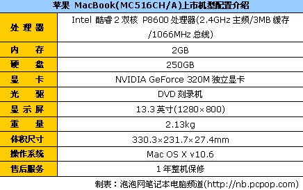 时尚双核独显本 苹果MC516CH/A售7400 