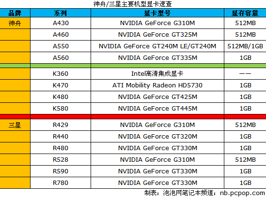 十品牌主流笔记本显卡速查 