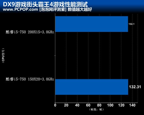 Sandy Bridge不能超？超外频VS超倍频 