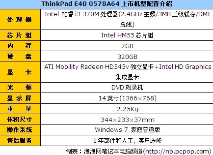 ThinkPad E40 0578A64 