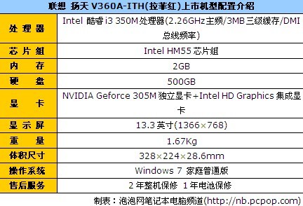 联想 扬天V360A-ITH(拉菲红) 