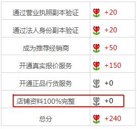 店铺资料100%完善参考 