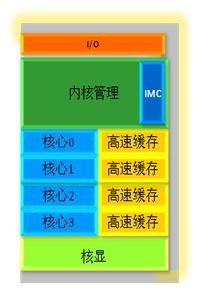 GPU是CPU标准配置!Intel官方讲新架构 