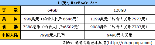 “MBA”美国香港中国大陆3地售价对比 