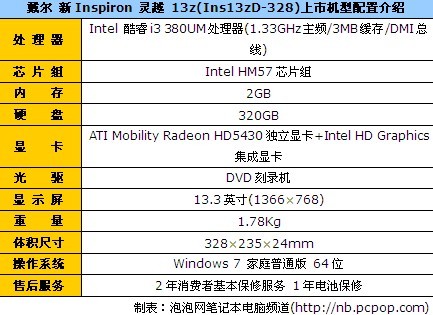 13吋热销主流机 戴尔新灵越13z售5999 