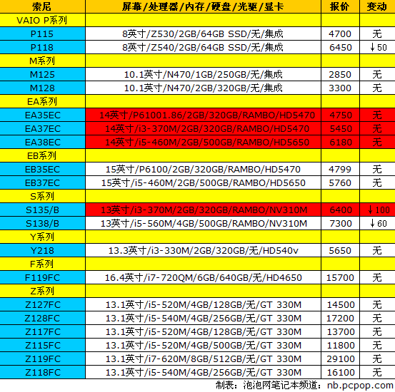 新一代“MBA”开售 18品牌笔记本报价 