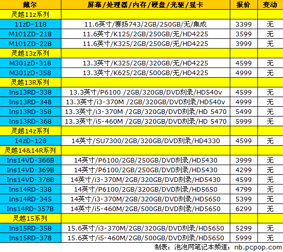 新一代“MBA”开售 18品牌笔记本报价 