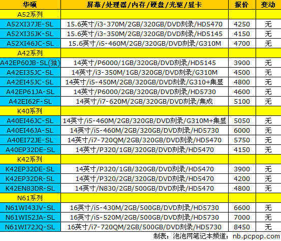 新一代“MBA”开售 18品牌笔记本报价 