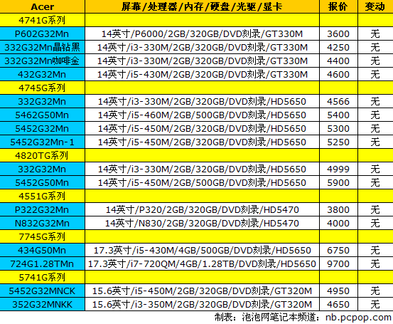 新一代“MBA”开售 18品牌笔记本报价 