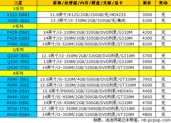 新一代“MBA”开售 18品牌笔记本报价 