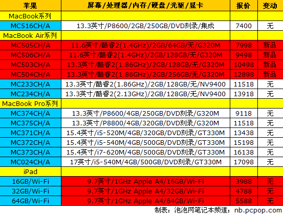 新一代“MBA”开售 18品牌笔记本报价 