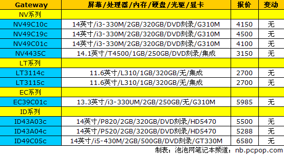 新一代“MBA”开售 18品牌笔记本报价 