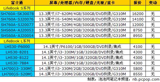 新一代“MBA”开售 18品牌笔记本报价 