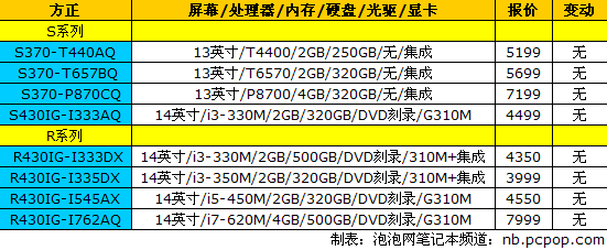 新一代“MBA”发布 18品牌笔记本报价 