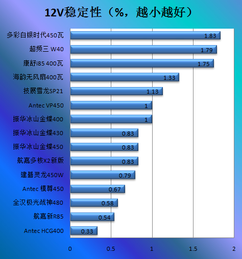 Antec HCG400电源评测 