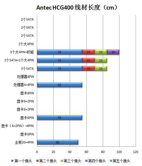 Antec HCG400电源评测 