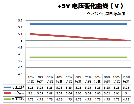 Antec HCG400电源评测 