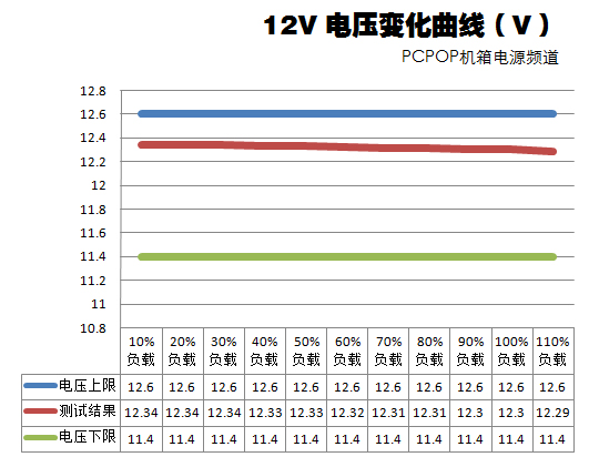 Antec HCG400电源评测 