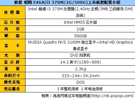 联想昭阳E46A 