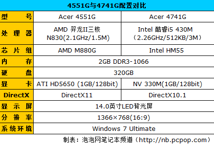 4551VS4741G 