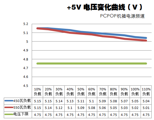 振华冰山金蝶450超频版测试 