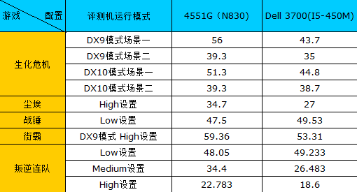 4551G PK 3700 